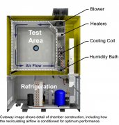 試驗箱儀表中常見名詞的概念