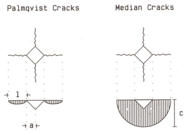 硬質(zhì)合金的金相制備與硬度測試