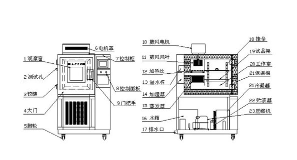 恒溫恒濕試驗箱內(nèi)部漏水怎么辦?