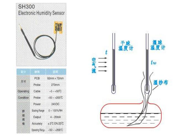 恒溫恒濕試驗箱濕度傳感器種類介紹